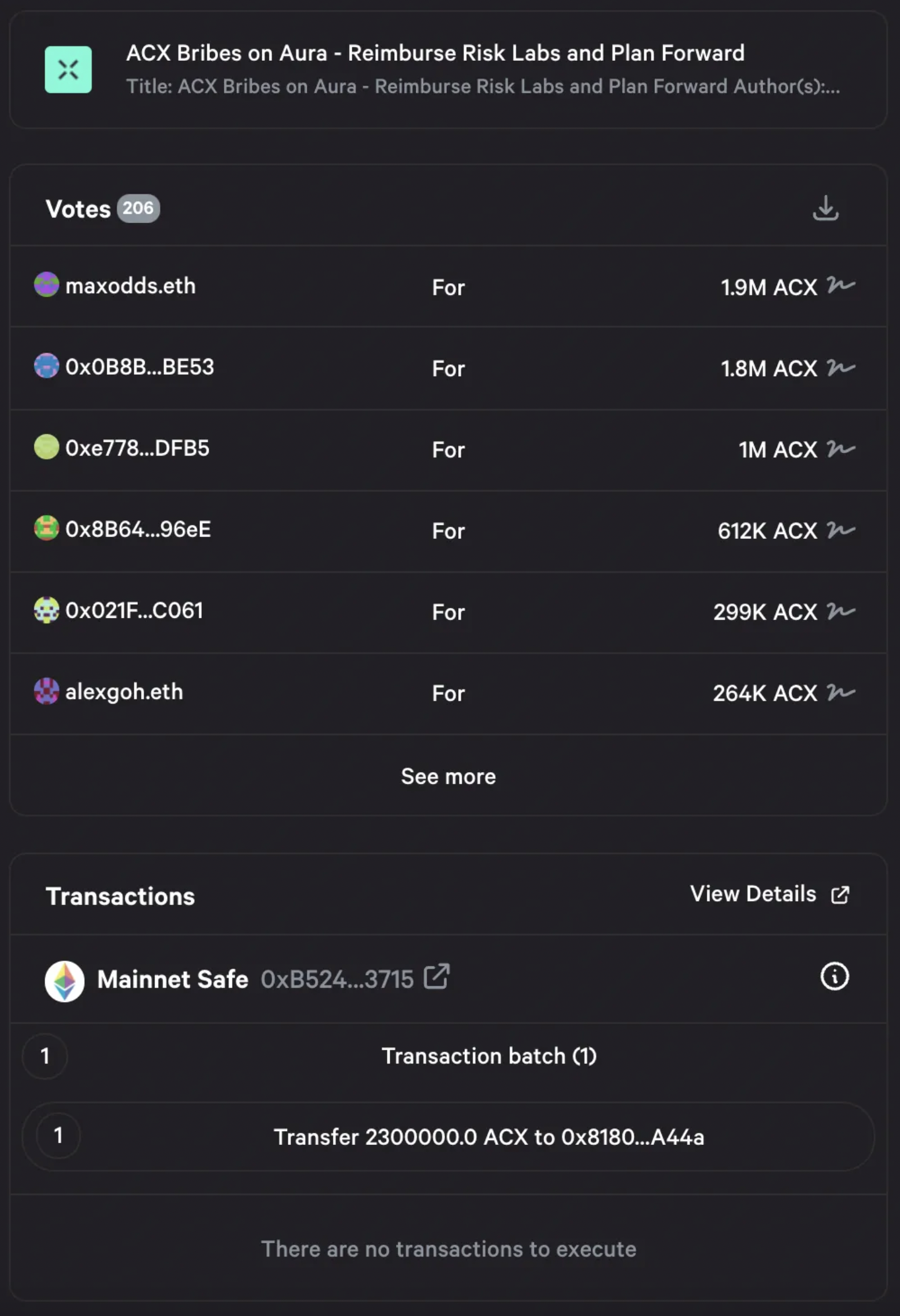 oSnap allows any tokenholder to execute a proposal without relying on a central team. This proposal to send 2.3 million $ACX from the Across DAO’s treasury to Risk Labs as a reimbursement was executed on June 2 after the vote reached quorum (Source: Snapshot)