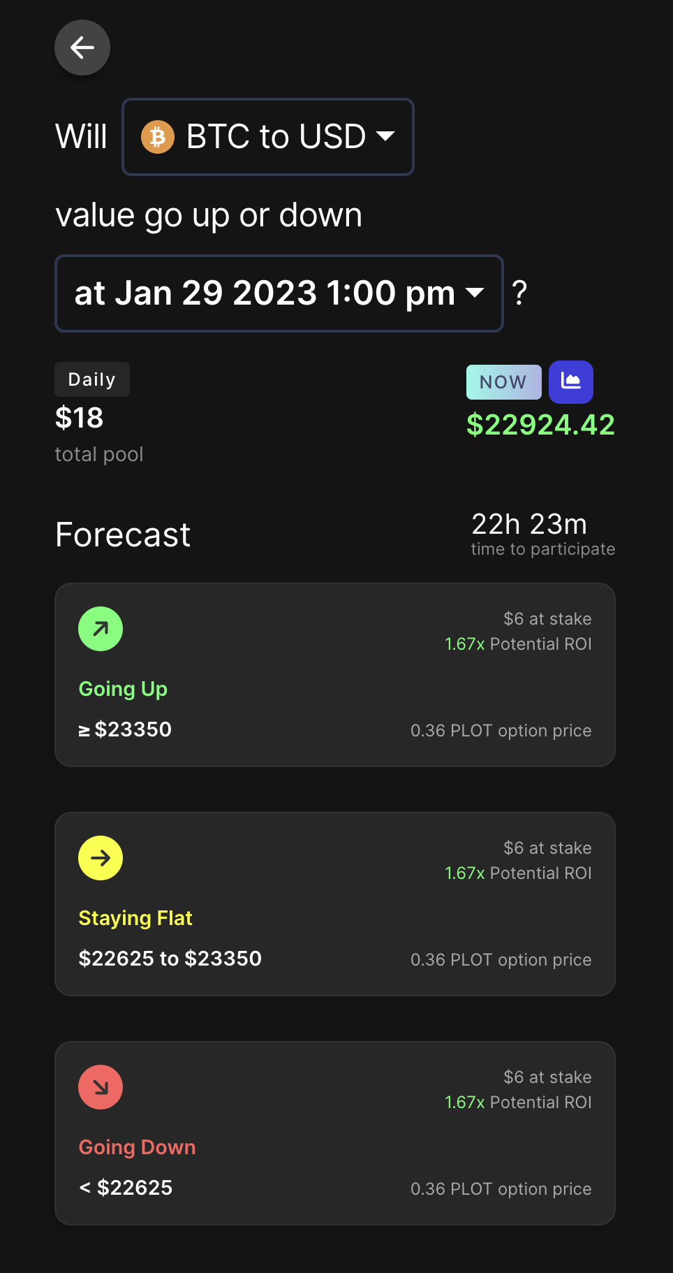 A forecast market for predicting the price of $BTC/$USD on PlotX (Source: PlotX)