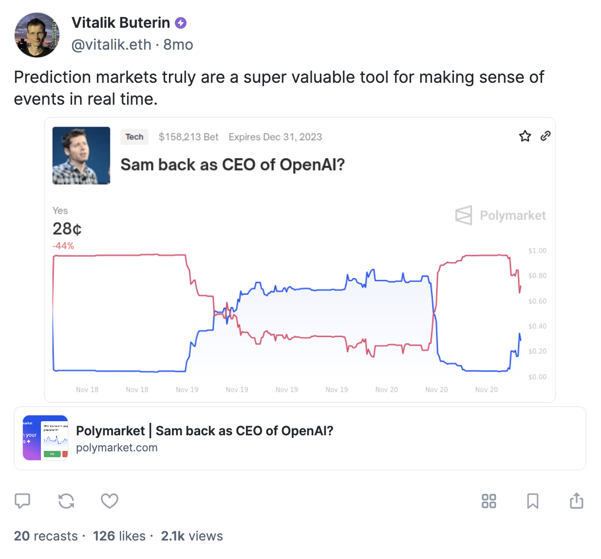 Vitalik has been one of Polymarket’s most vocal supporters. The Ethereum inventor also backed the platform in its Series B raise (Source: @vitalik.eth)