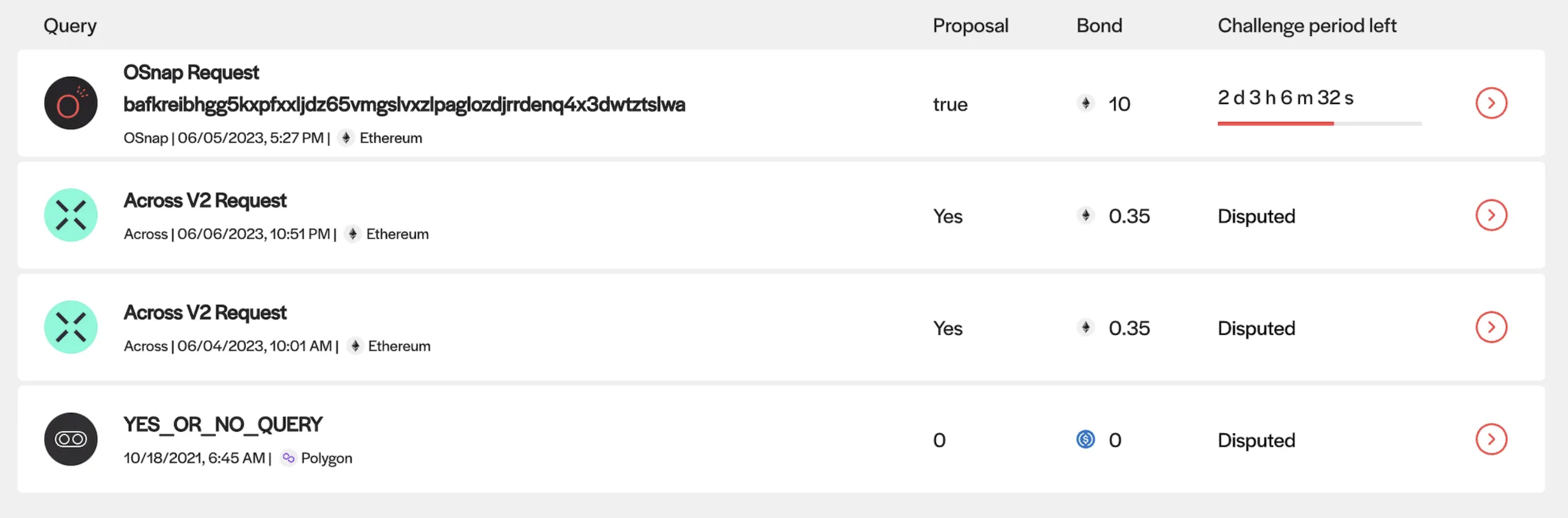 Anyone can raise a dispute on an oSnap proposal within the challenge period via the oracle dApp. In this example, the disputer must post a 10 $WETH bond (Source: UMA)