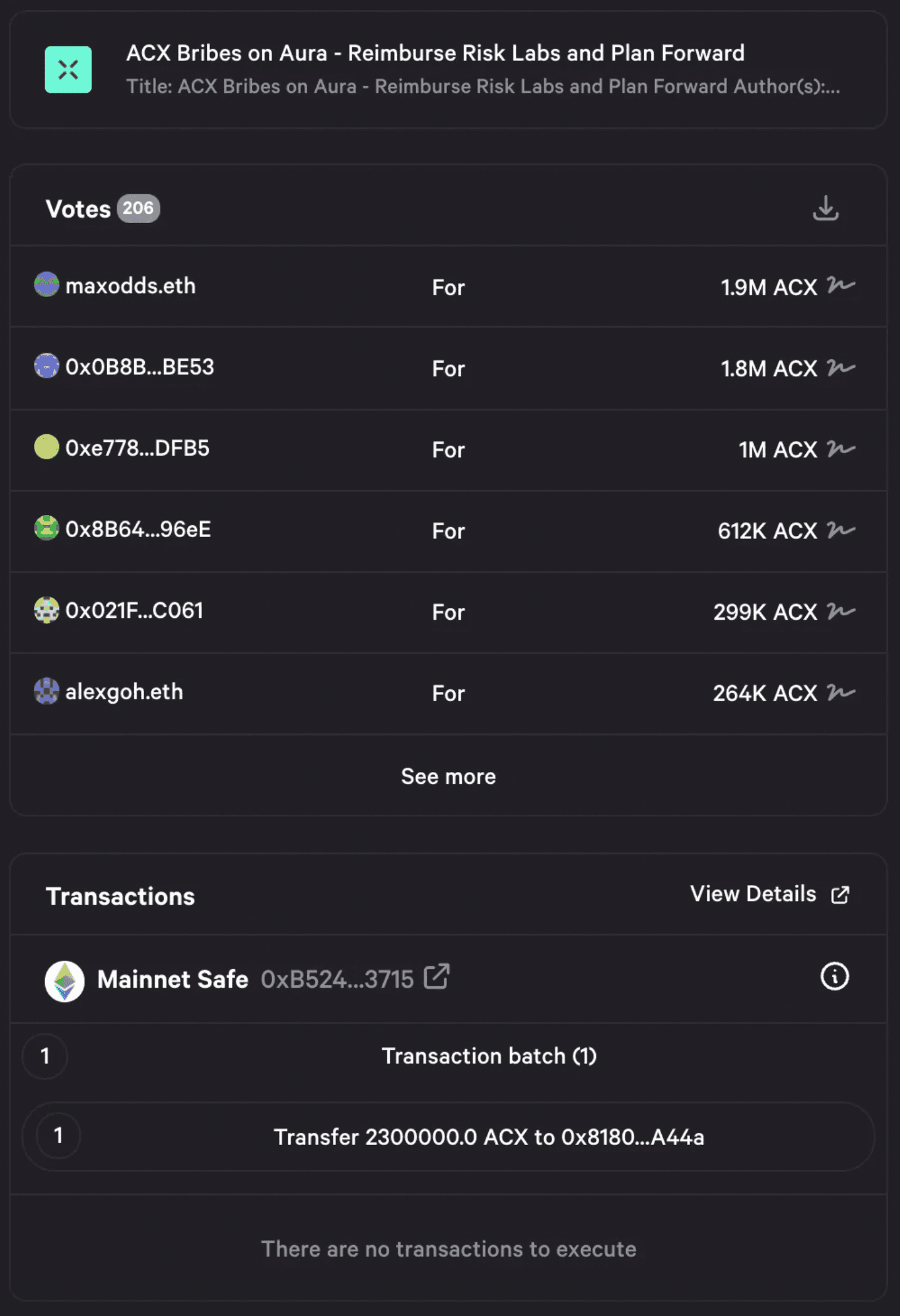 oSnap allows any tokenholder to execute a proposal without relying on a central team. This proposal to send 2.3 million $ACX from the Across DAO’s treasury to Risk Labs as a reimbursement was executed on June 2 after the vote reached quorum (Source: Snapshot)
