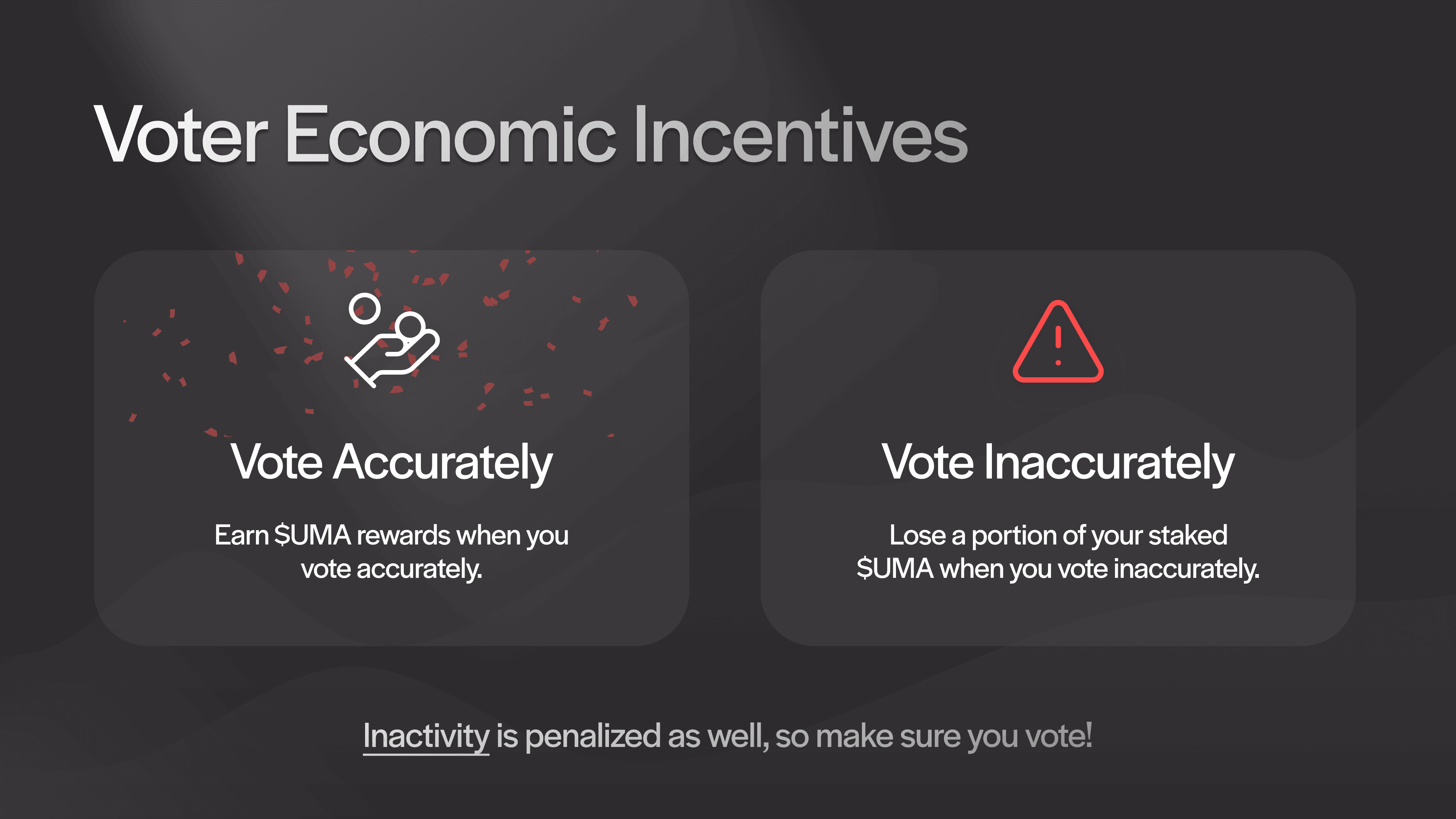 Earn rewards when you vote accurately. Get penalized when you vote inaccurately or don't participate.