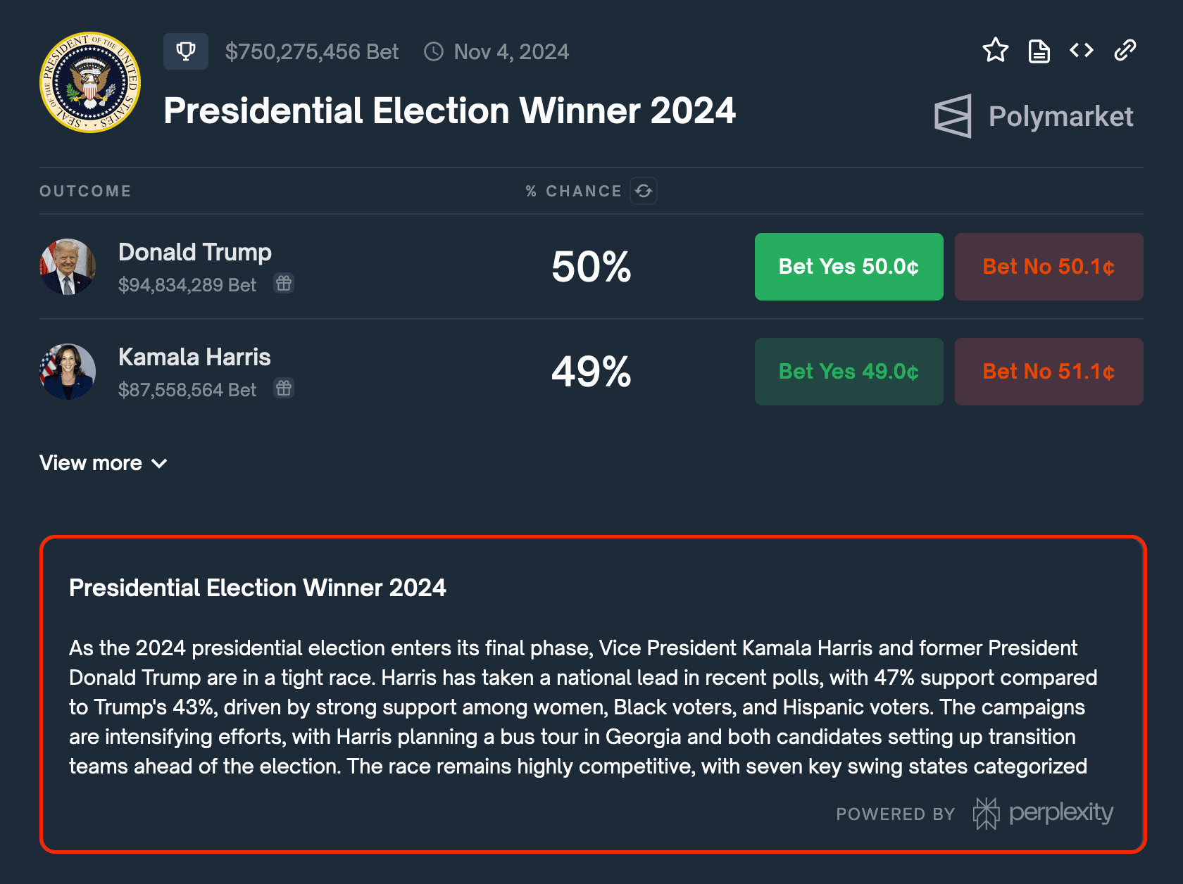 Polymarket has integrated Perplexity AI to provide users with real-time summaries of news and events related to specific markets.