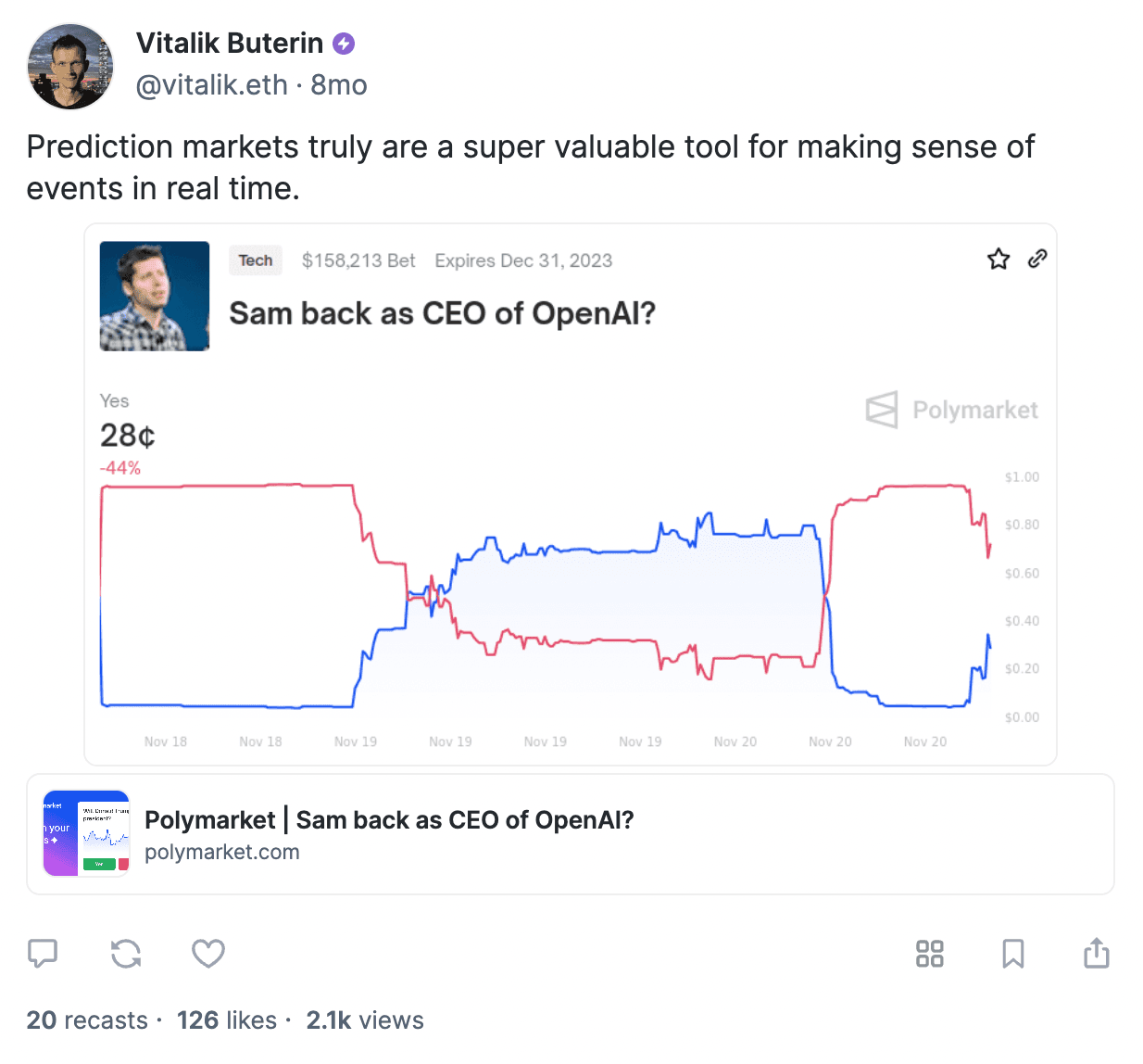 Vitalik has been one of Polymarket’s most vocal supporters. The Ethereum inventor also backed the platform in its Series B raise (Source: @vitalik.eth)