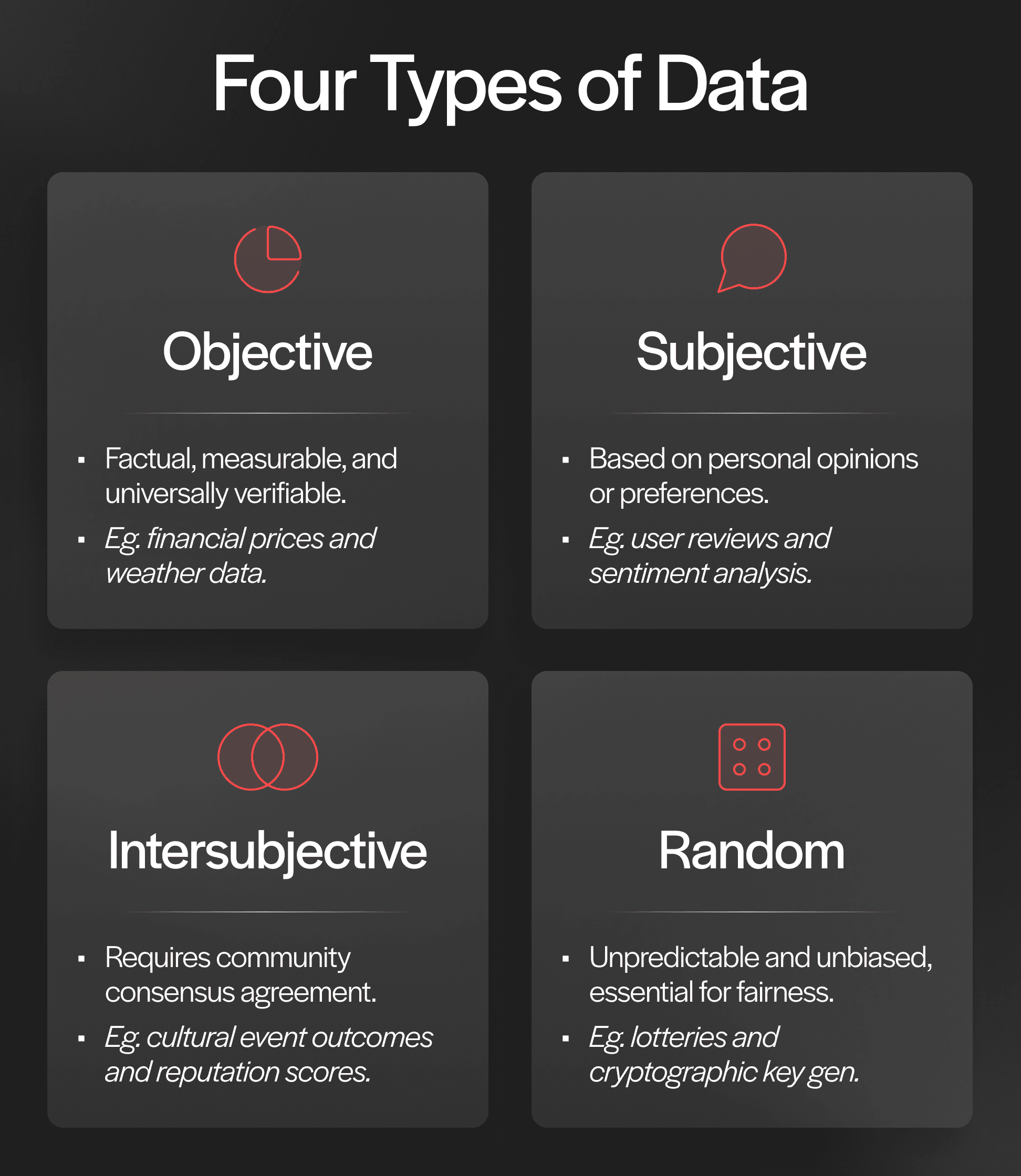 There are four types of data that oracles can record onchain: objective, subjective, intersubjective, and random.