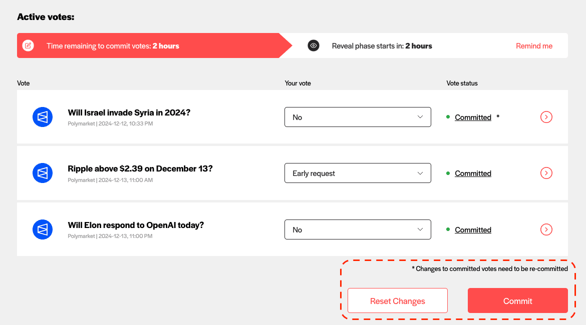 You must re-commit your vote if you change it before the Commit Phase ends.